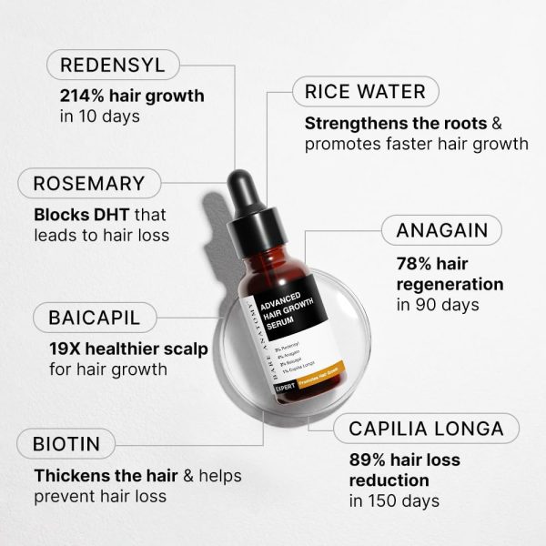 1732360396 Bare Anatomy Advanced Hair Growth Serum 3 Redensyl 4 Anagain 3 Baicapil 1 Capilia Longa Rosemary Biotin Rice Extract Hair growth Hair fall control serum for Women Men 30mL