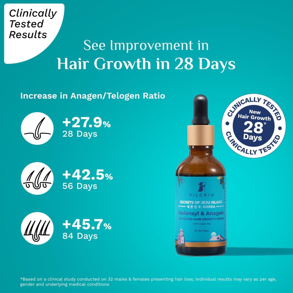 Pilgrim Redensyl 3 Anagain 4 Advanced Hair Growth Serum 50ml with Natural Ingredients Controls Hair Fall Stimulates Hair Growth Increase Hair Density Hair Growth Serum for Men Women